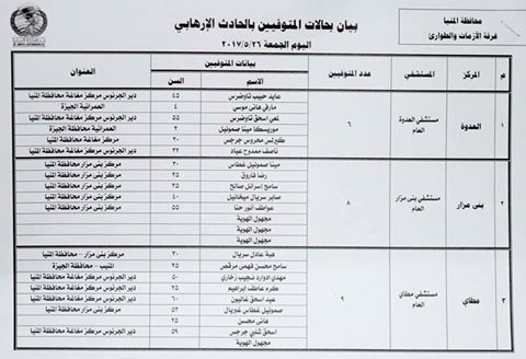 بيان الرسمي بحالات المتوفين في حادث المنيا الإرهابي