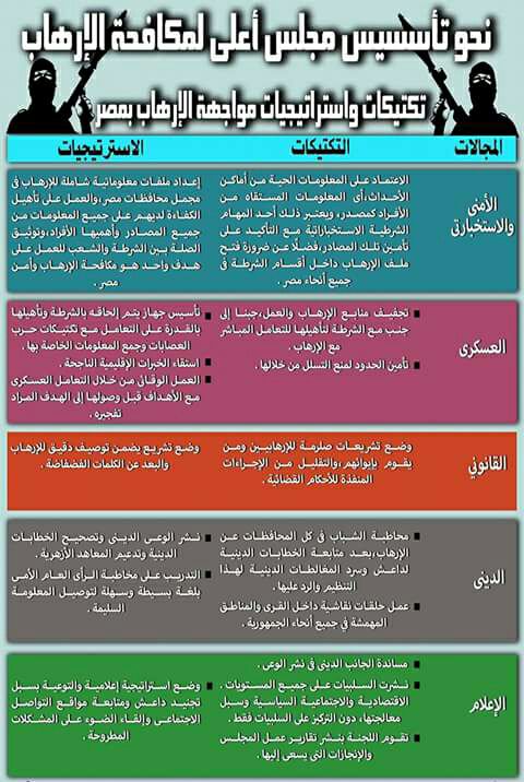 دراسة: المجلس الأعلى لمكافحة الإرهاب... تحديات فى سبيل درء العمليات الإرهابية