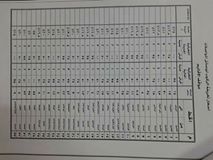 تنشر محافظة الجيزة التعريفة الجديدة لوسائل المواصلات لمشروع النقل الجماعى والسرفيس