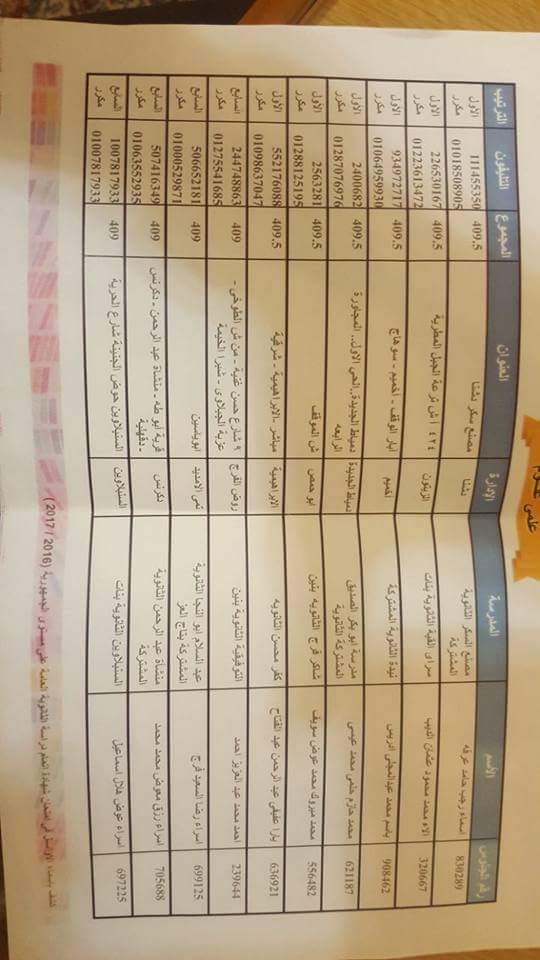 شوقى يعتمد نتيجة الثانوية العامة ويهنئ الأوائل