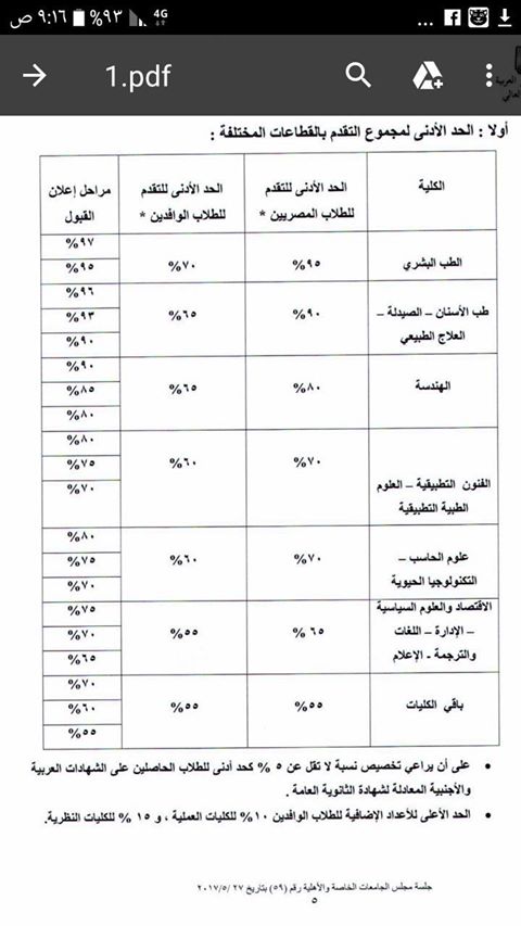 الاعلان عن نتيجة التنسيق للشريحه الآولى للجامعات الخاصه والآهليه 