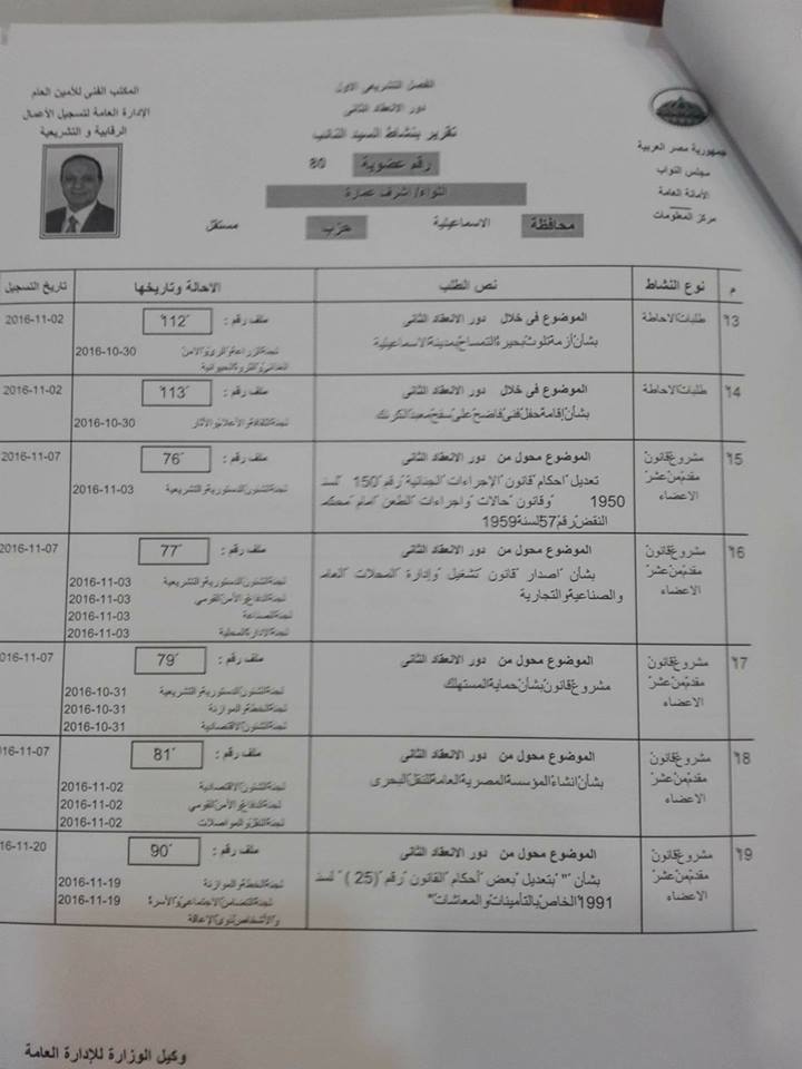 كشف حساب للنشاط البرلماني  ”اشرف عمارة” على مدار دورين إنعقاد 