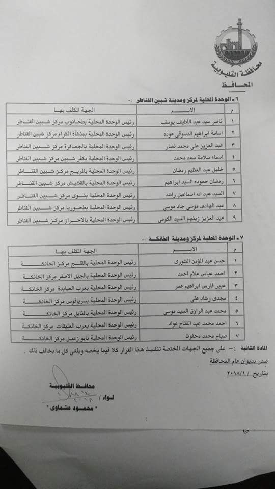 حركة تنقلات لرؤساء الوحدات القروية بالقليوبية