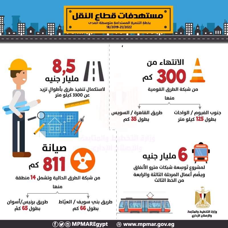 التخطيط : تخصص استثمارات ب 6 مليار جنيه لتوسعة شبكات مترو الأنفاق للمرحلة الثالثة والرابعة من الخط الثالث