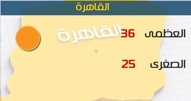 هيئة الأرصاد تتوقع طقس اليوم السبت حار نهارًا لطيف ليلًا