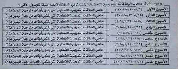 بدء إضافه المواليد الجدد على البطاقات التموينية بمكاتب التموين بنطاق المحافظة