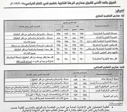 ”محافظ دمياط” يقرر النزول بالحد الأدنى للقبول بمدارس ”التعليم الفني” للعام الدراسي 2019/2018