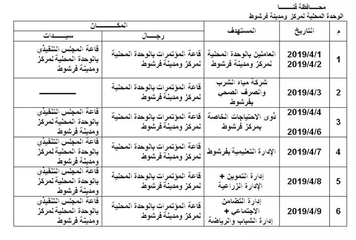 زياده عدد مقرات نقاط الفحص بحمله 100مليون صحه بفرشوط قنا